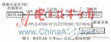 一种基于PLC和中央空调模糊自适应PID结合的监控系统设计浅析,一种基于PLC和中央空调模糊自适应PID结合的监控系统设计浅析,第7张