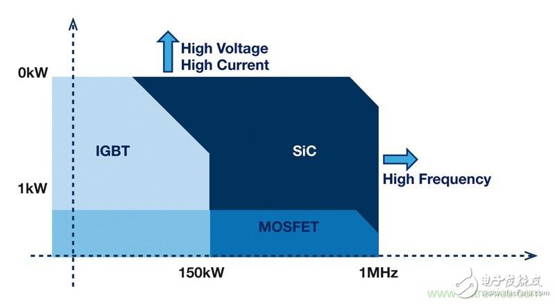 MOSFET靠什么进军IGBT的应用领域？,MOSFET靠什么进军IGBT的应用领域？,第6张