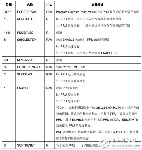 PRU处理器架构介绍 （开发，调试方法）,PRU处理器架构介绍 （开发，调试方法）,第4张