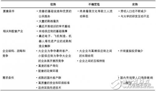 深扒日本爱知县的汽车产业集群,深扒日本爱知县的汽车产业集群,第6张