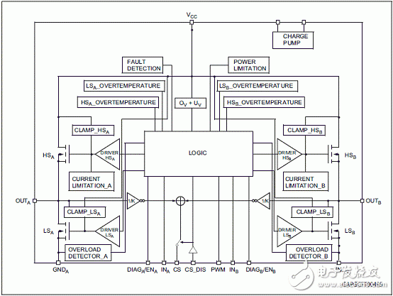 马达驱动评估板STEVAL-VNH5019A主要特性,电路图,马达驱动评估板STEVAL-VNH5019A主要特性,电路图,第2张