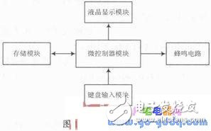 基于Proteus与Keil μVision3软件的自动取款机仿真设计,基于Proteus与Keil μVision3软件的自动取款机仿真设计,第2张