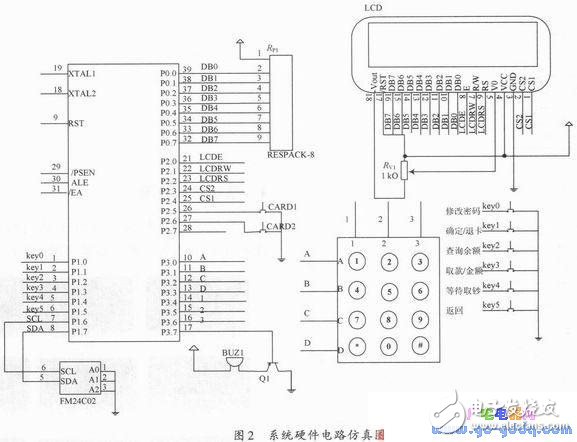 基于Proteus与Keil μVision3软件的自动取款机仿真设计,基于Proteus与Keil μVision3软件的自动取款机仿真设计,第3张