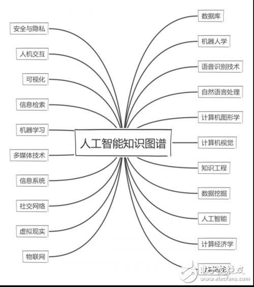 我国AI领域全球最具影响力机构前100有哪些机构？,我国AI领域全球最具影响力机构前100有哪些机构？,第2张