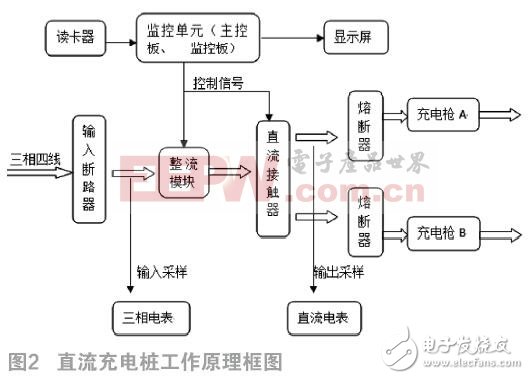 浅谈直流充电桩原理及未来,浅谈直流充电桩原理及未来,第3张