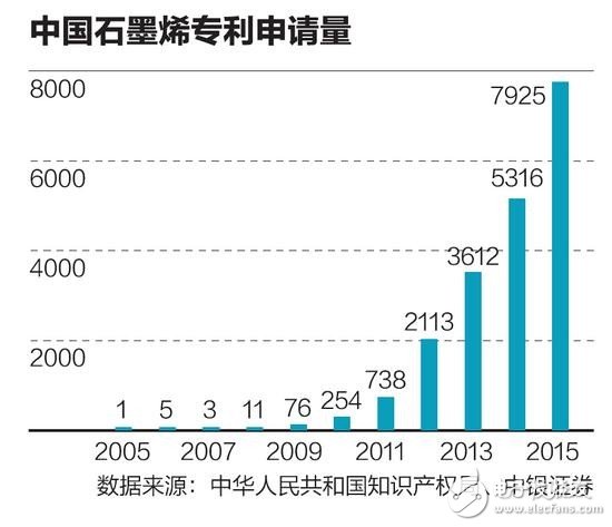 石墨烯材料发展困难重重 产业化之路依然可期,石墨烯材料发展困难重重 产业化之路依然可期,第2张