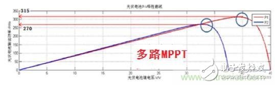 光伏逆变器方案：MPPT之于光伏电池的作用分析,光伏逆变器领跑者方案：MPPT之于光伏电池的作用,第5张
