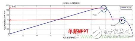 光伏逆变器方案：MPPT之于光伏电池的作用分析,光伏逆变器领跑者方案：MPPT之于光伏电池的作用,第4张
