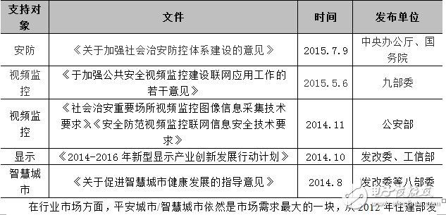 2015年中国视频监控市场发展特点及未来展望,第3张