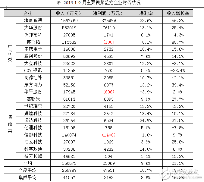 2015年中国视频监控市场发展特点及未来展望,第5张