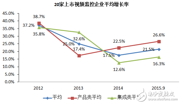 2015年中国视频监控市场发展特点及未来展望,第6张