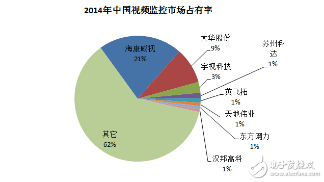 2015年中国视频监控市场发展特点及未来展望,第7张