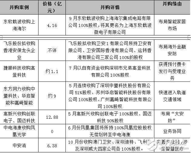 2015年中国视频监控市场发展特点及未来展望,第8张