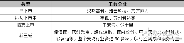 2015年中国视频监控市场发展特点及未来展望,第9张