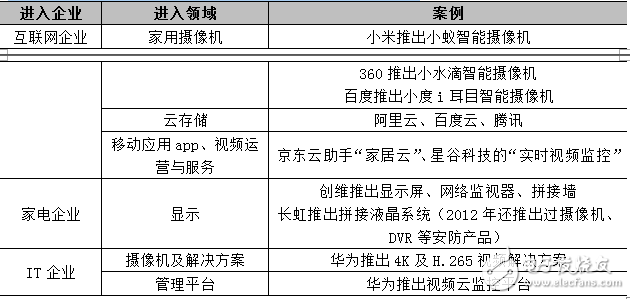 2015年中国视频监控市场发展特点及未来展望,第10张