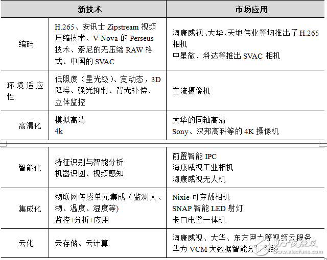 2015年中国视频监控市场发展特点及未来展望,第11张