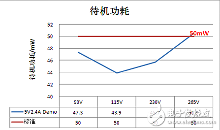 芯朋微小体积5V2.4A六级能效充电器方案详介,第4张