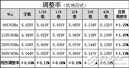 芯朋微小体积5V2.4A六级能效充电器方案详介,第5张