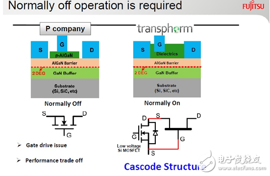 Transphorm公司凭什么吸引富士通去做代理？,第3张