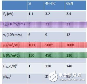 Transphorm公司凭什么吸引富士通去做代理？,第2张