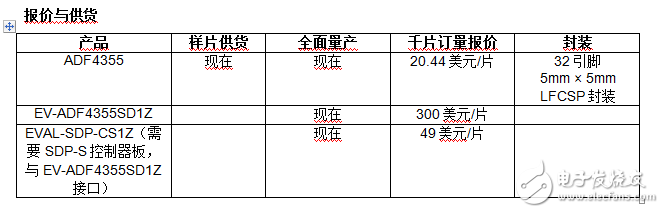 ADI公司集成VCO的PLL频率合成器改善基站性能和无线服务质量,第2张