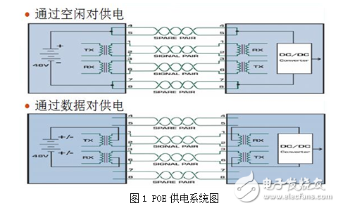 POE和POC供电区别,第2张