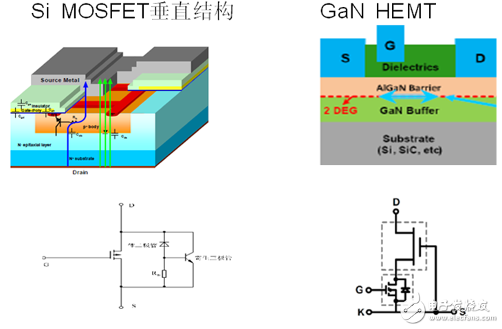 氮化镓功率技术大热，Transphorm创新HEMT结构“剑走偏锋”高压器件,第2张