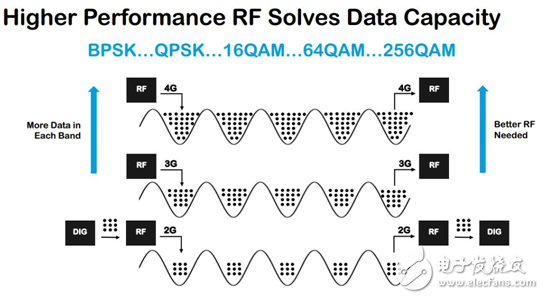 射频前端挑战渐增，Qorvo见招拆招,第2张