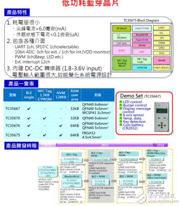 大联大诠鼎集团力推TOSHIBA全面MID移动上网之完整解决方案,第7张