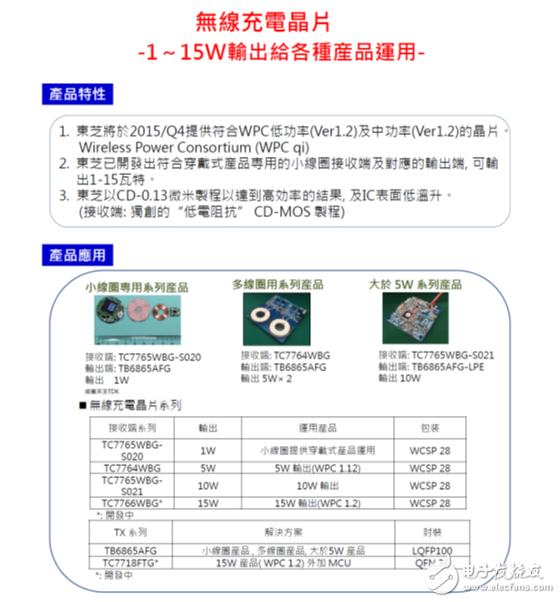 大联大诠鼎集团力推TOSHIBA全面MID移动上网之完整解决方案,第5张