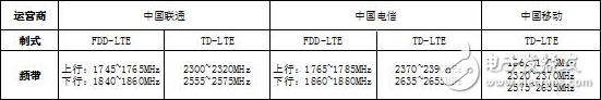 宽频设计不能满足？来看看这款4G小基站用LDMOS功放,第2张