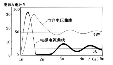 SABER当中双管正激主电路参数设置,第3张