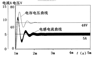 SABER当中双管正激主电路参数设置,第4张