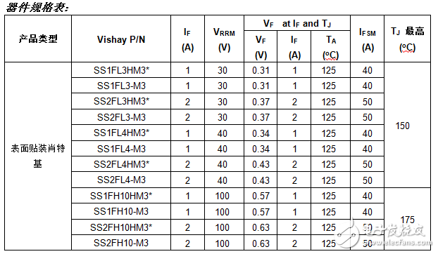 Vishay 新款SMD肖特基势垒整流器可为汽车和商业应用节省宝贵空间,第2张