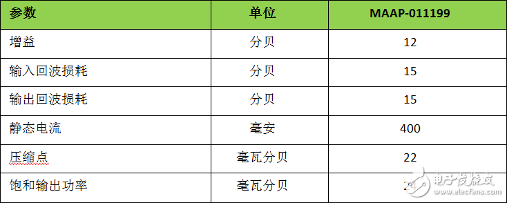 MACOM 推出业界领先的宽带单片集成功率放大器,第2张