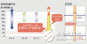 业界首创！ROHM开创可从48V直接降压到3.3V的DCDC转换器IC技术,第3张