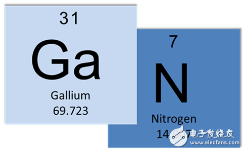 让我们一起实现氮化镓的可靠运行,第2张