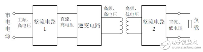 一分钟快速了解开关电源,第2张