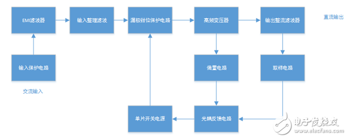 一分钟快速了解开关电源,第3张