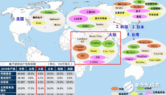 中国元器件厂商强势崛起，美日韩面临大威胁,第2张