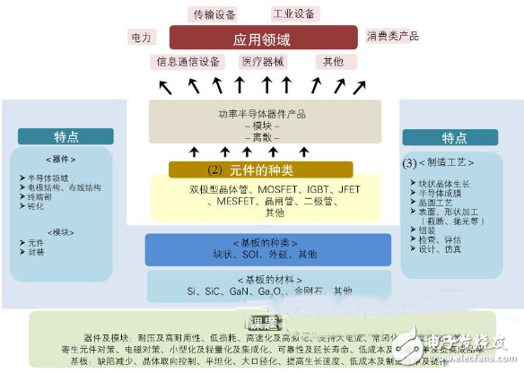 崛起的大陆功率半导体，日本如鲠在喉,第2张