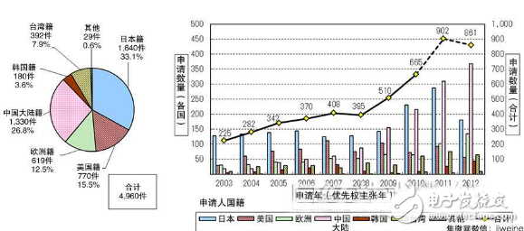 崛起的大陆功率半导体，日本如鲠在喉,第3张