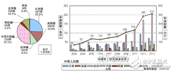 崛起的大陆功率半导体，日本如鲠在喉,第4张