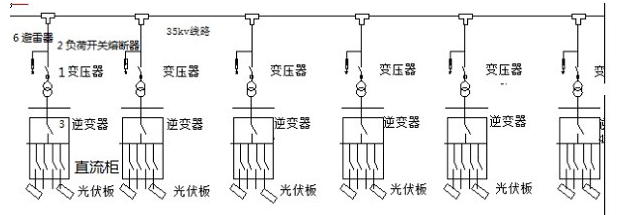 光伏发电用0.1MW单元逆变器-箱变一体化装置设计新方案,第2张