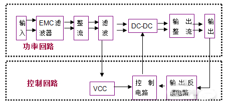 增加AC－DC电源掉电保持时间的简单方法,第3张