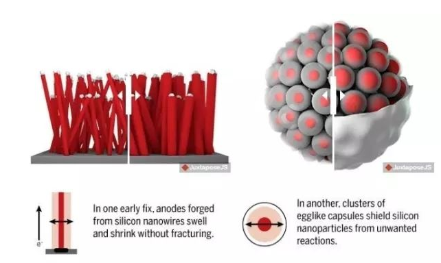 崔屹的纳米电池，能否改变电池行业,第2张