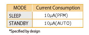 ROHM开发出非常适用于NXP“i.MX 7Solo7Dual”处理器的高效电源管理IC,第2张