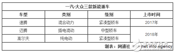 一汽大众推3款新能源车，含插电混纯电动,一汽大众推3款新能源车，含插电混/纯电动,第2张