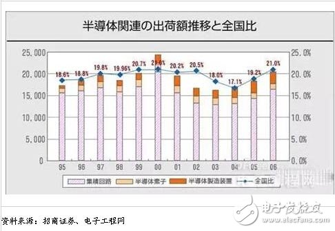 日本地震，全球半导体产业遭殃,第2张