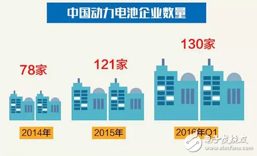 分析！一张图看懂2016年中国动力电池产业格局,第2张